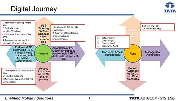 FLES 2021 PRACTITIONERS PERSPECTIVE UPENDRA GADRE