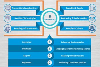 Technology lntegrated Business Services - SSF Global
