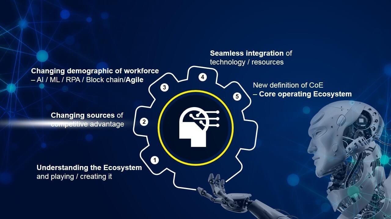 Co-creating the Ecosystem – The Hereafter