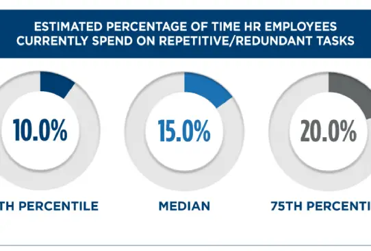6 ways to make redundant HR tasks a thing of the past